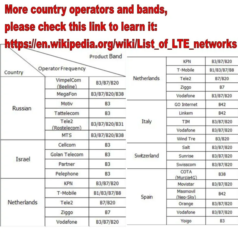 Разблокированный Мобильный Wi-Fi роутер huawei E5787 E5787Ph-67a LTE Cat6 3000 мАч