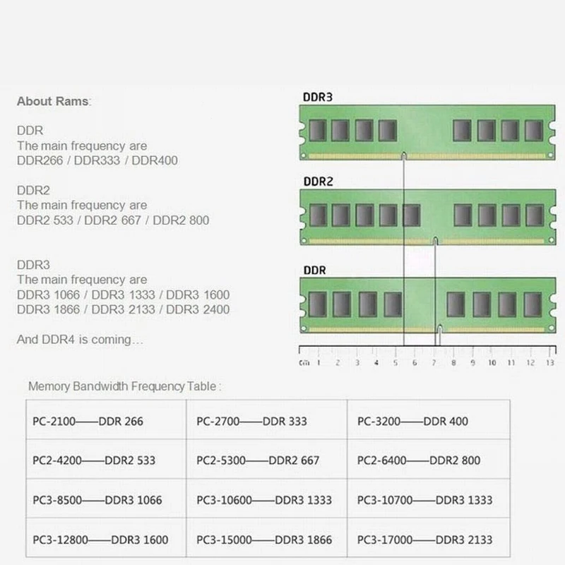 Оперативная память для ноутбука PC2-6400 DDR2 800 1 8 в 667 контактов 533 МГц 5300 PC2 4200 Sodimm -