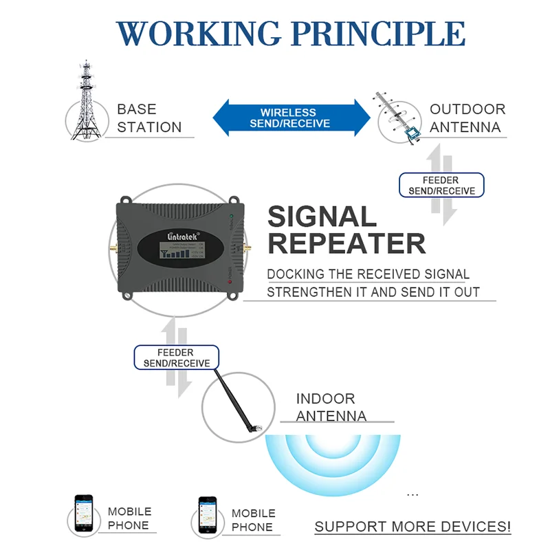 

Lintratek 4G LTE 1800mhz CDMA GSM Signal Amplifier 2G 3G UTMS DCS 2100 Repeater 850 900 Cellular Booster Yagi Antenna Full Kit