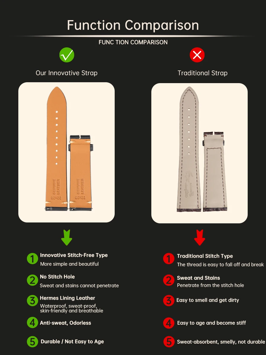 Quick Release Cowhide Watchbands 20mm 22mm Genuine Leather Vintage Wrist Strap Belt For Samsung Galaxy Watch 46mm Bracelet