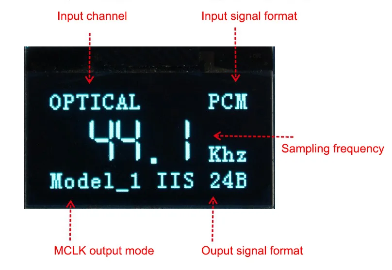 AK4118 Digital Receiver Board Audio Decoder DAC SPDIF to IIS Coaxial Optical USB AES EBU Input Support XMOS Amanero 1.3inch OLED