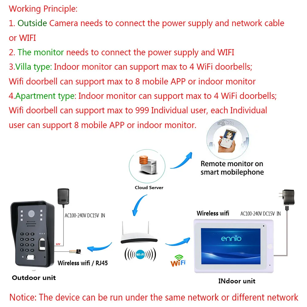 

Wireless WIFI Video Door Phone Doorbell IP Intercom System,1080P AHD Camera ,500 fingerprints,500 Face Recognition unlock
