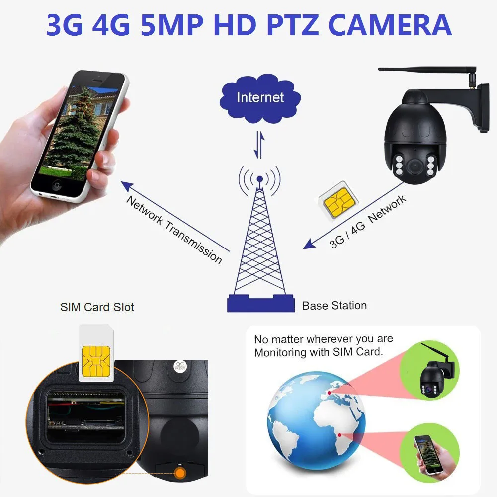 Беспроводная IP камера с датчиком движения на солнечной батарее 4G 3G LTE 5 МП 4