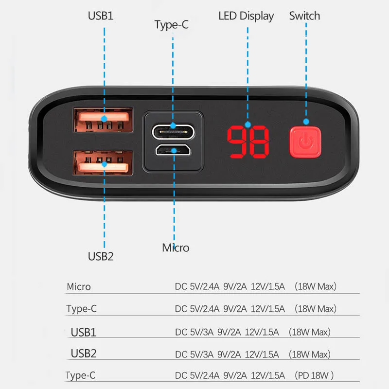 20000mAh power Bank Быстрая зарядка для Iphone PD QC3.0 светодиодный дисплей Внешняя батарея зарядное устройство для Xiaomi samsung power bank