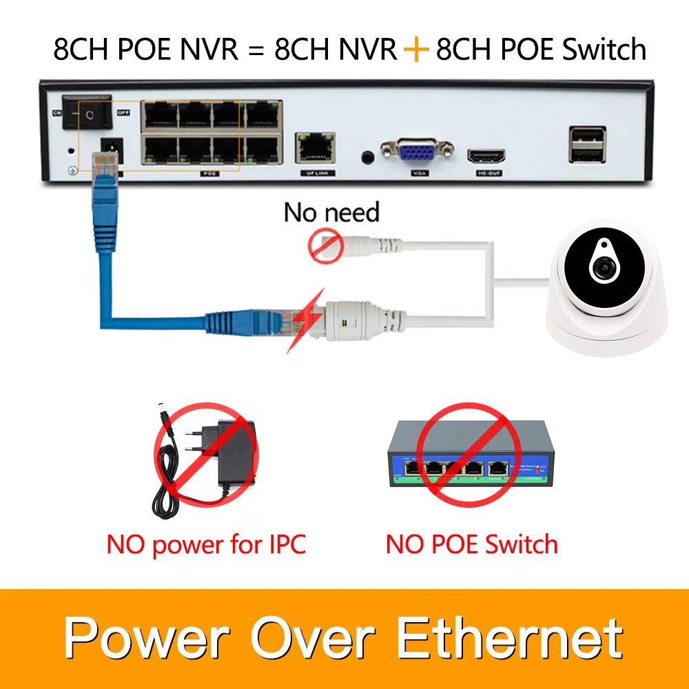 Камера видеонаблюдения H.265 купольная камера безопасности 8 каналов 5 МП POE NVR P2P P6Spro
