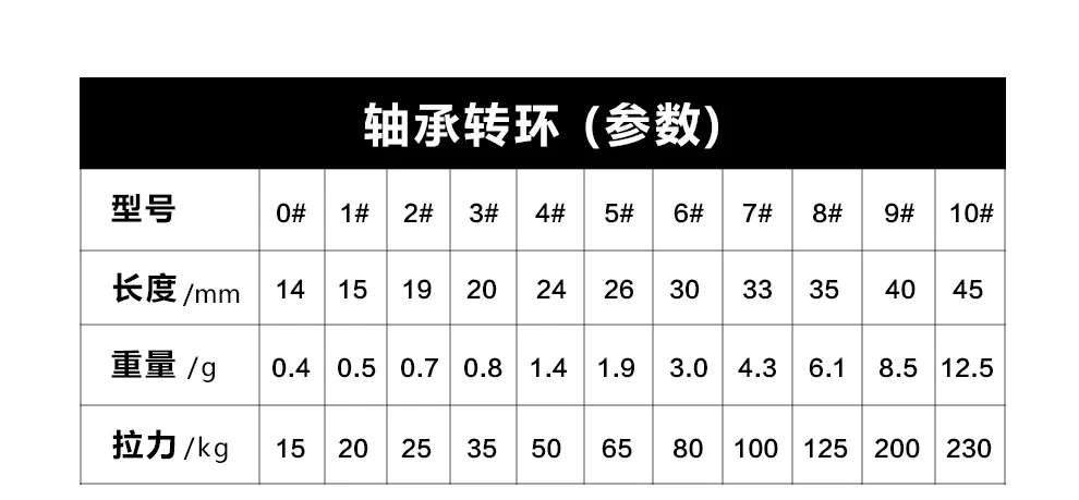 Шарикоподшипник поворотный из нержавеющей стали 50 шт. с твердым кольцом не