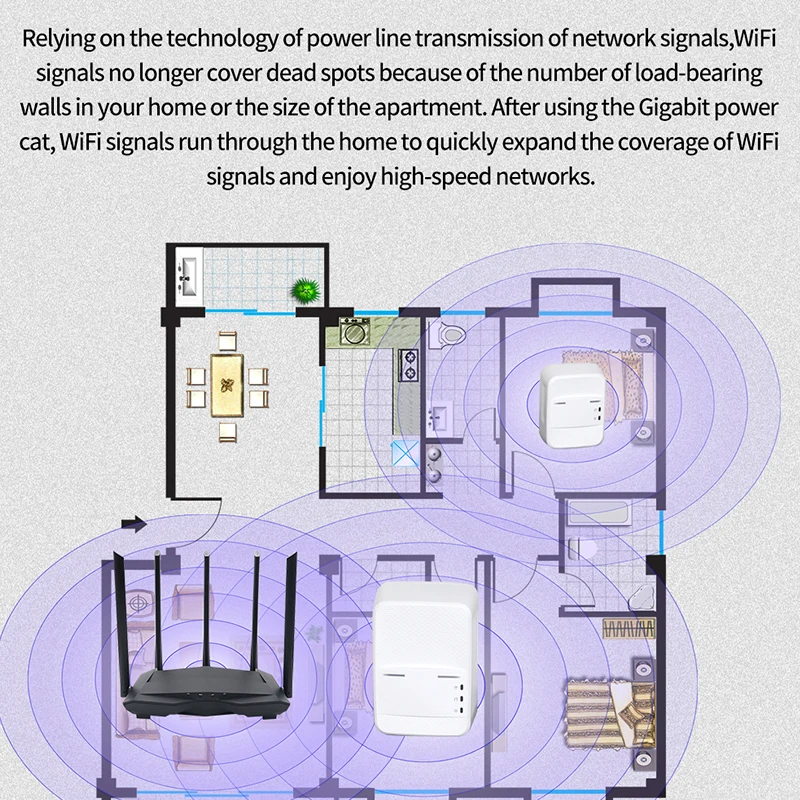 Комплект FSD GLPH10 1000 Мбит/с гигабитный 2 4 ГГц и стандартный двухполосный