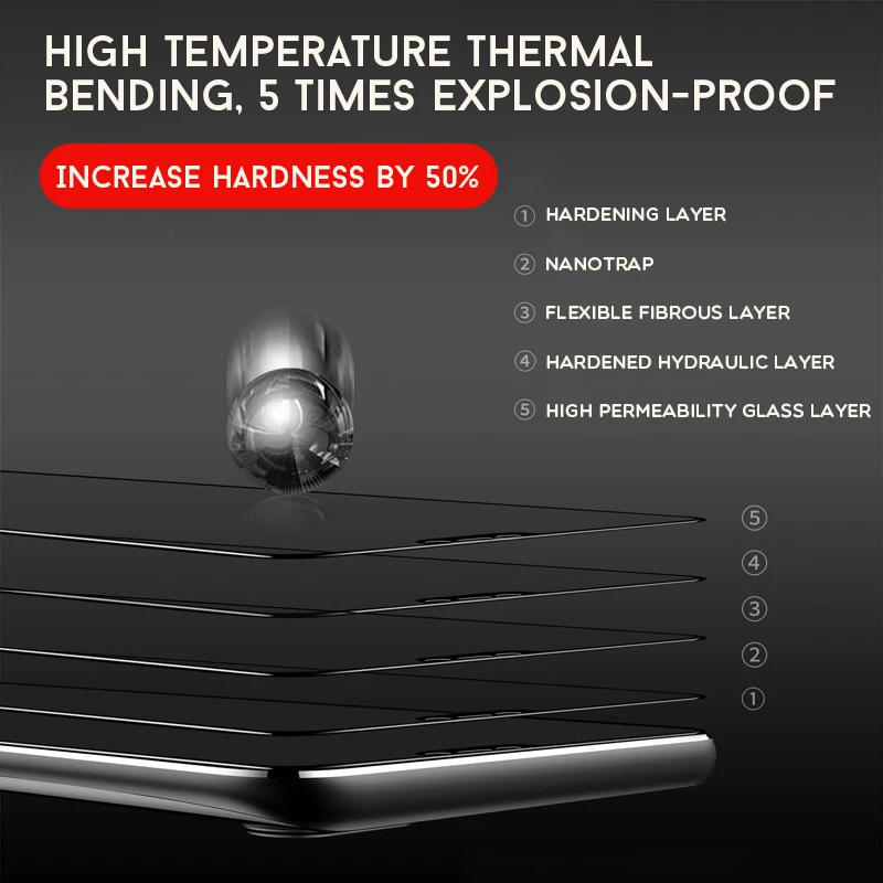 5D Full Cover Tempered Glass for Huawei Y9 Y5 Y7 Y6 Prime 2018 Honor 7A Pro on 7C | Мобильные телефоны и аксессуары