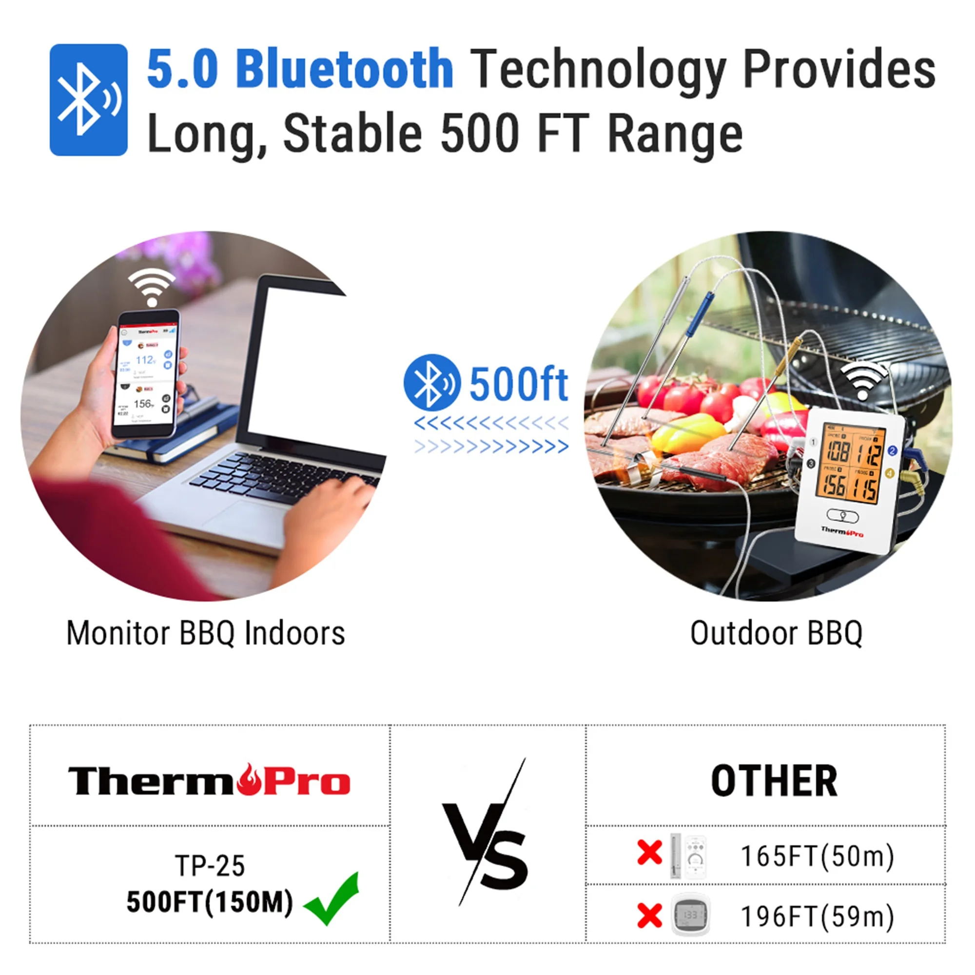Термометр ThermoPro TP25 беспроводной 150 м с Bluetooth-подключением | Дом и сад