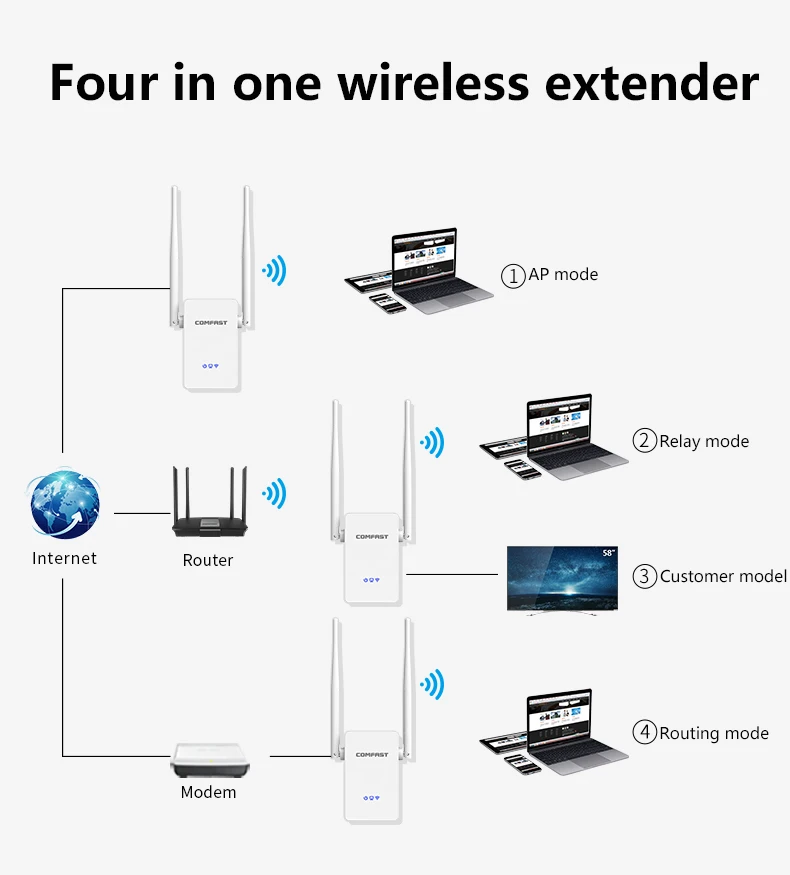 CF-755AC 1200 Мбит/с Wifi ретранслятор двухдиапазонный AC 2 4G/5G усилитель сигнала