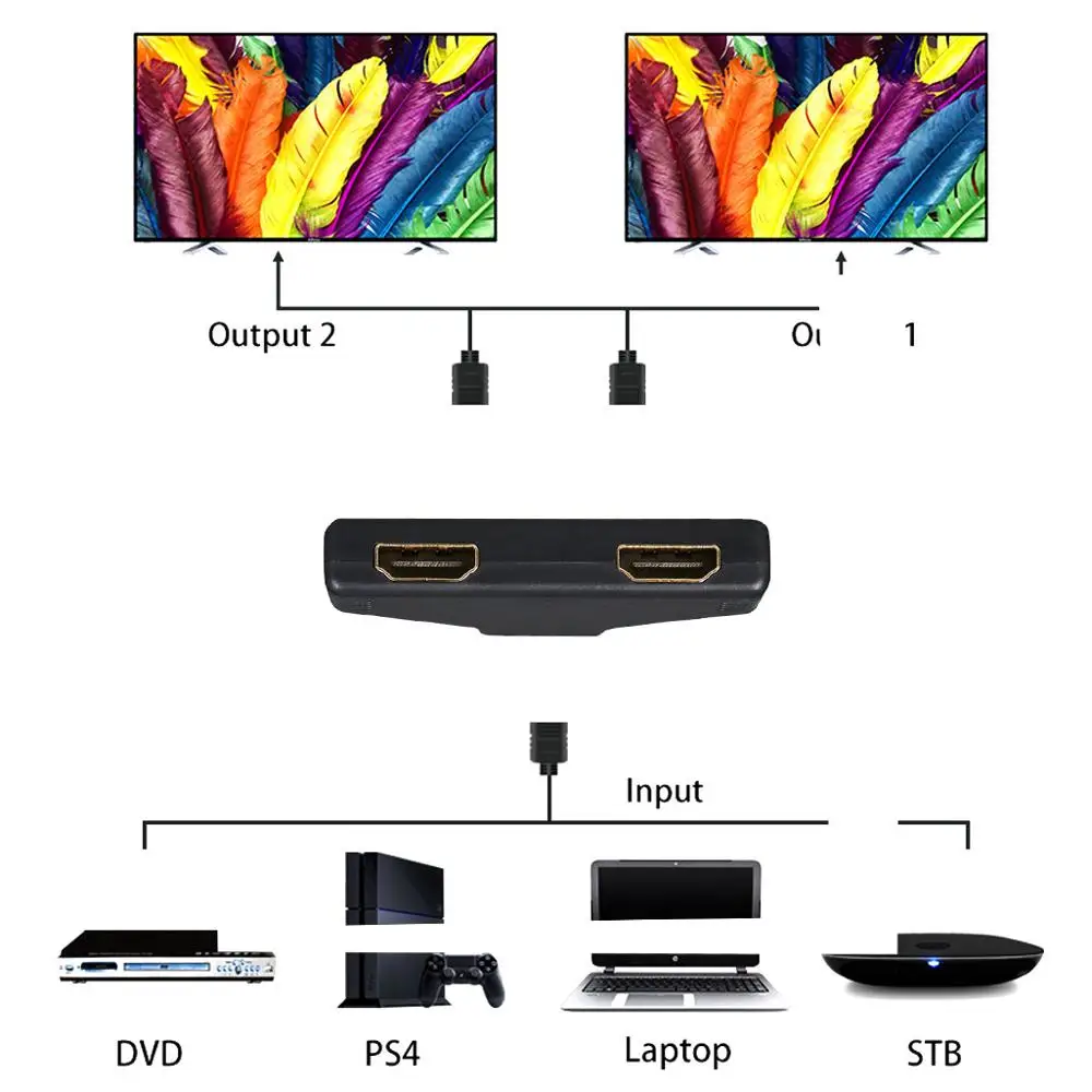 4K HDMI 2 0 кабель 1080P видео сплиттер адаптер конвертер 1 в выхода папа к UHD