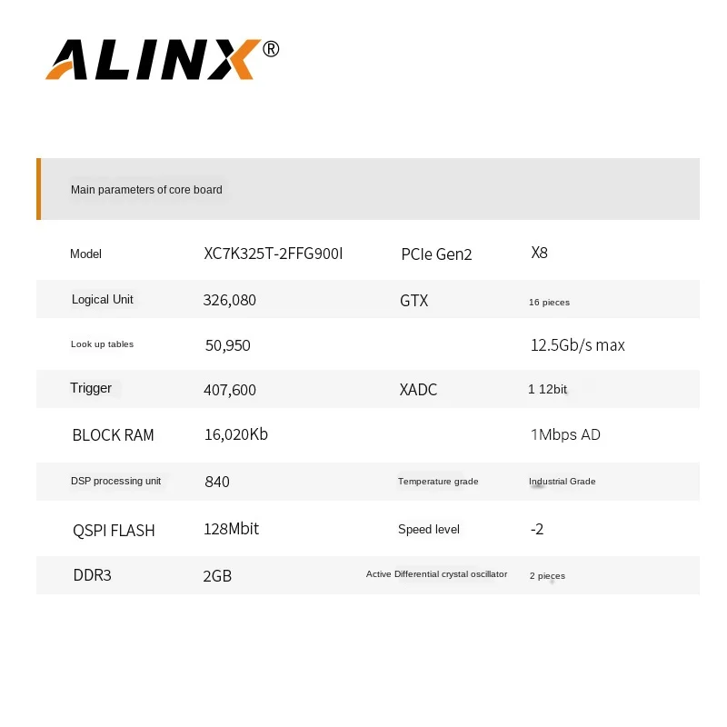 Online Alinx Xilinx FPGA Core Platte Kintex-7 K7 XC7K325 7325 Schwarz Und Goldene Industrielle AC7K325