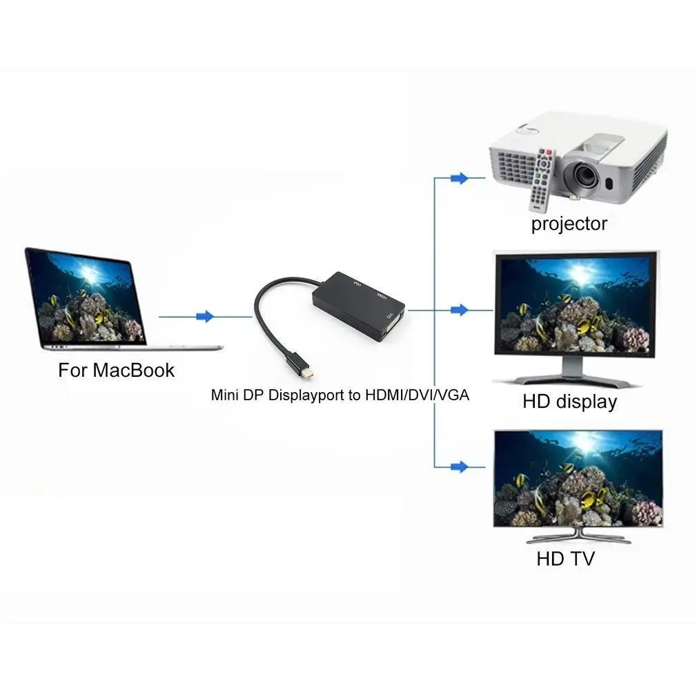 Мини DP к DVI VGA HDMI адаптер 3 в 1 для Surface Pro 2/3 # N | Электроника