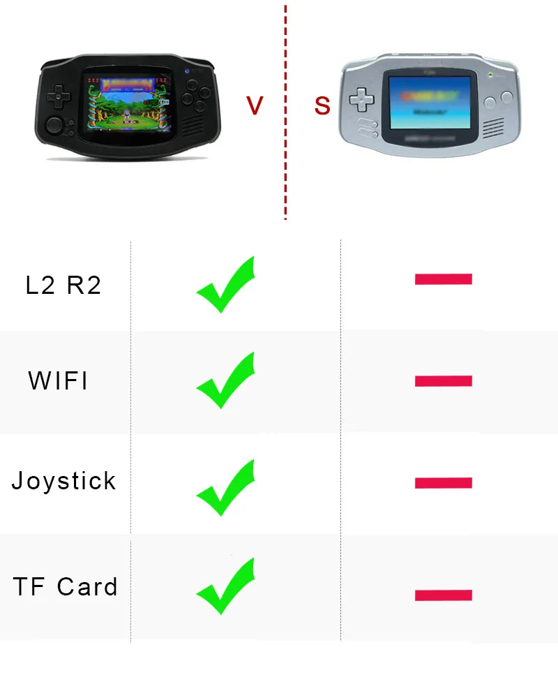 2020 новая портативная игровая консоль LCL Raspberry Pi для лучшей игры Boy Advance CM3 Plus GBA