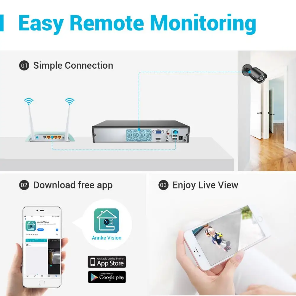 Система видеонаблюдения ANNKE 8CH 2MP HD 5 в 1 5MP Lite H.265 + DVR с 8X TVI Smart IR Водонепроницаемая