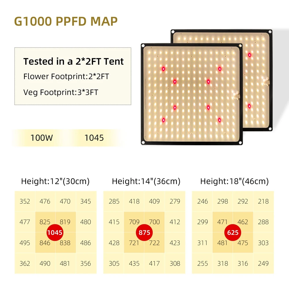 Комнатный светодиодный светильник STINYTECH 100 Вт квантовые светильники полного