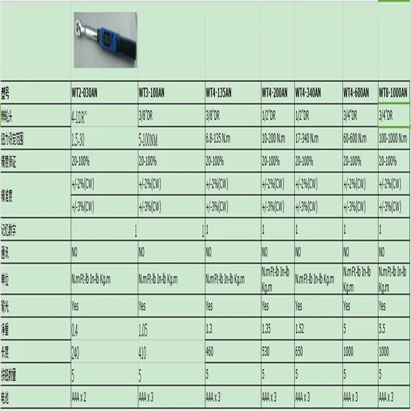 Электронный Цифровой Динамометрический ключ переходник с трещеткой 1 5 6.8 10 17 30 60