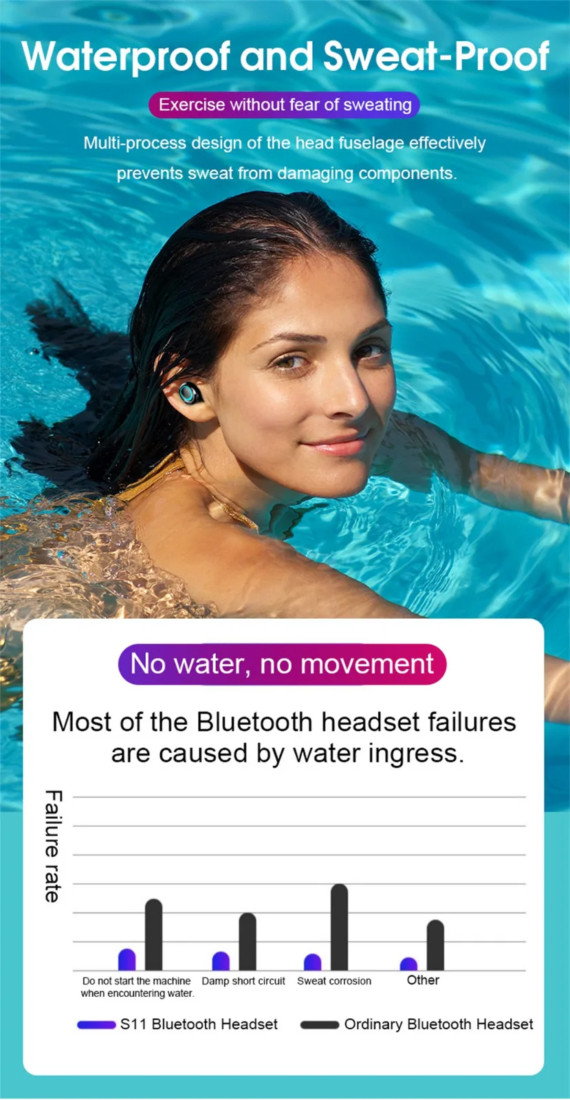 2020 Новый Bluetooth 5 0 S11 TWS гарнитура Беспроводной наушники мини вкладыши Наушники