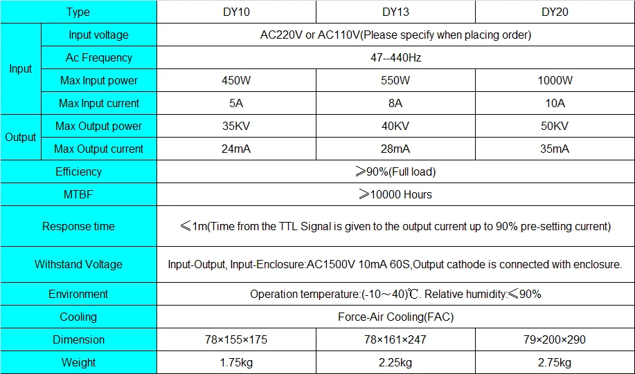 Блок питания для лазерной трубки RECI CO2 80 Вт-90 Вт Z2 W2 S2 DY13 220 В | Инструменты