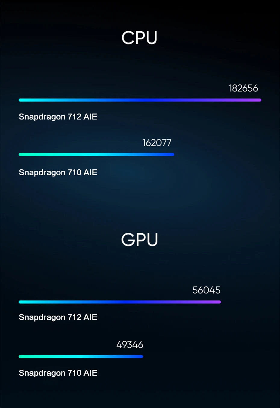 Realme Q мобильный телефон 6,3 дюймов Snapdragon 712 AIE Восьмиядерный 48мп четырехъядерный камера VOOC 20 Вт быстрое зарядное устройство 4035 мАч Android смартфон