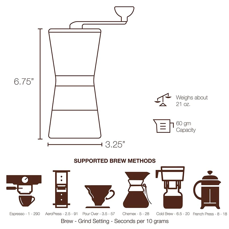 Ручная коническая керамическая кофемолка портативная ручная из нержавеющей