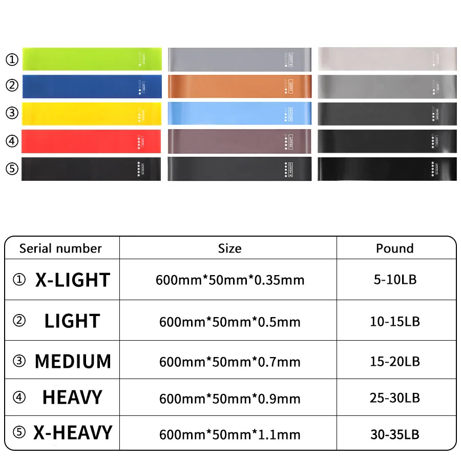 Спортивные резиновые ленты эластичные спортивные для занятий йогой экспандеры