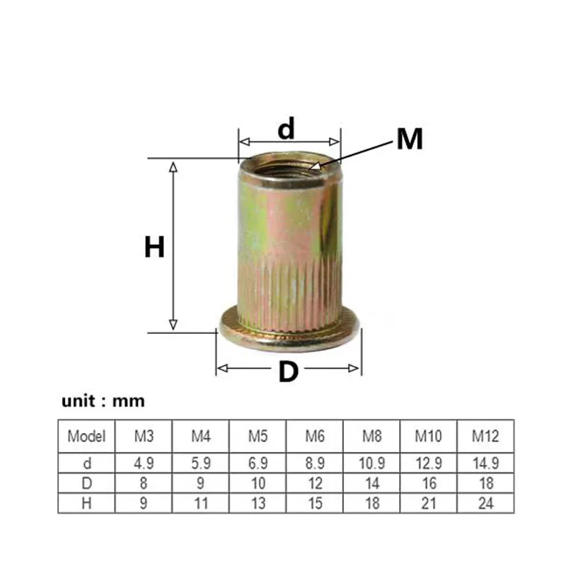 20/10 шт. рифленые гайки из углеродистой стали|Гайки| |