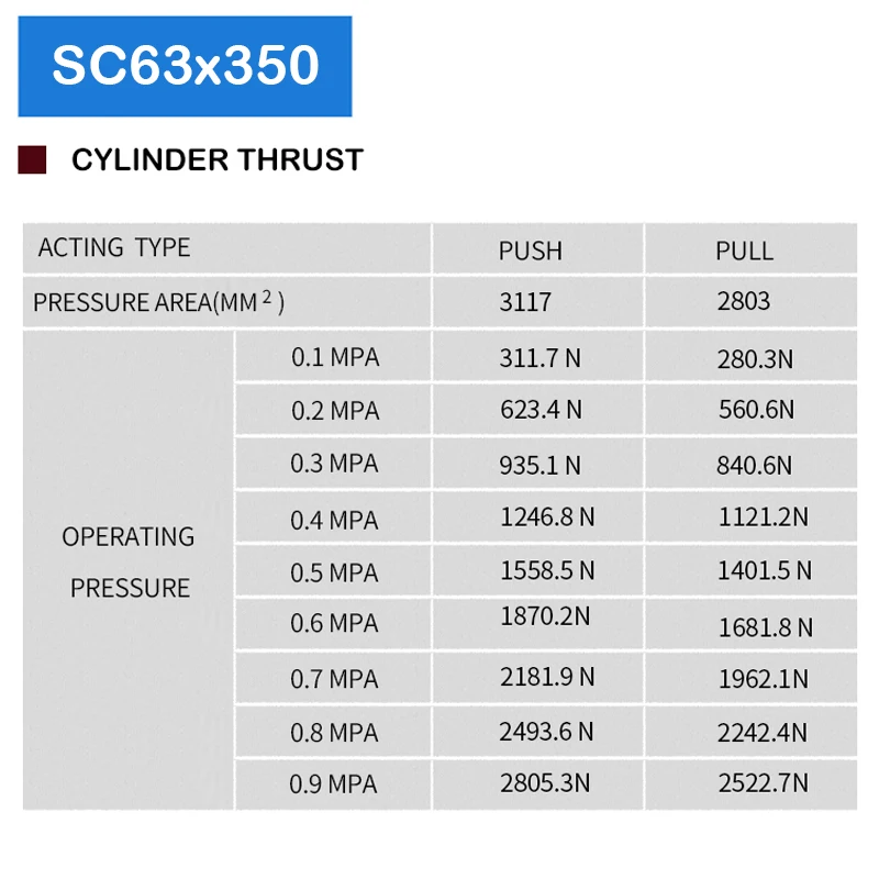 

Cheap SC63X350 Bore 63mm Stroke 350mm Pneumatic Cylinder Force Double Action Aluminium Cylinder Piston
