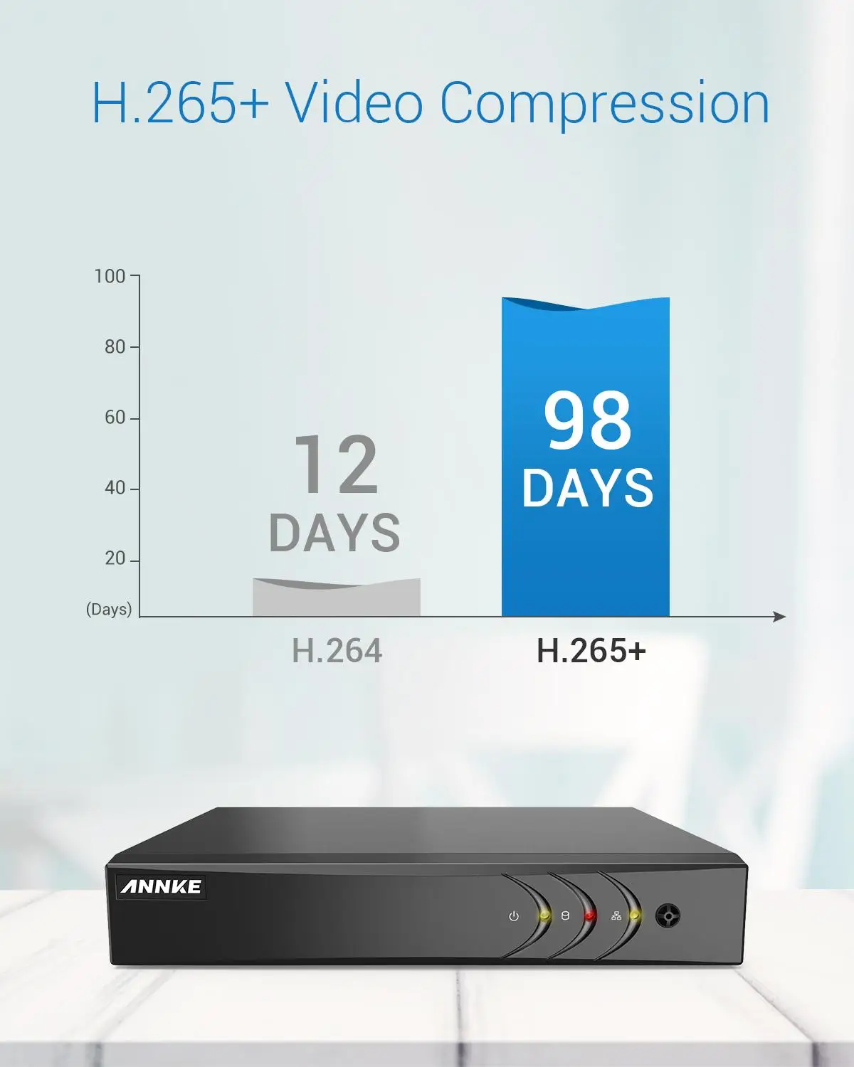 Видеорегистратор ANNKE 5 Мп Lite 16 каналов HD в 1 H.265|Видеорегистратор для
