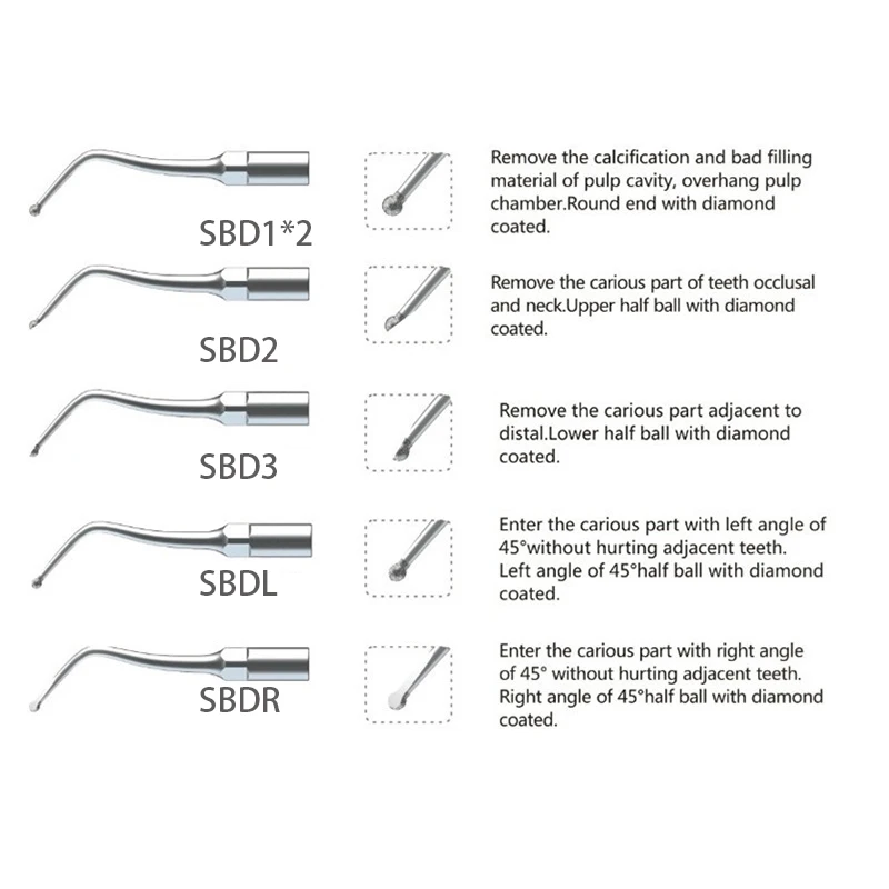 Рисунок 2 - VV стоматологический ультразвуковой