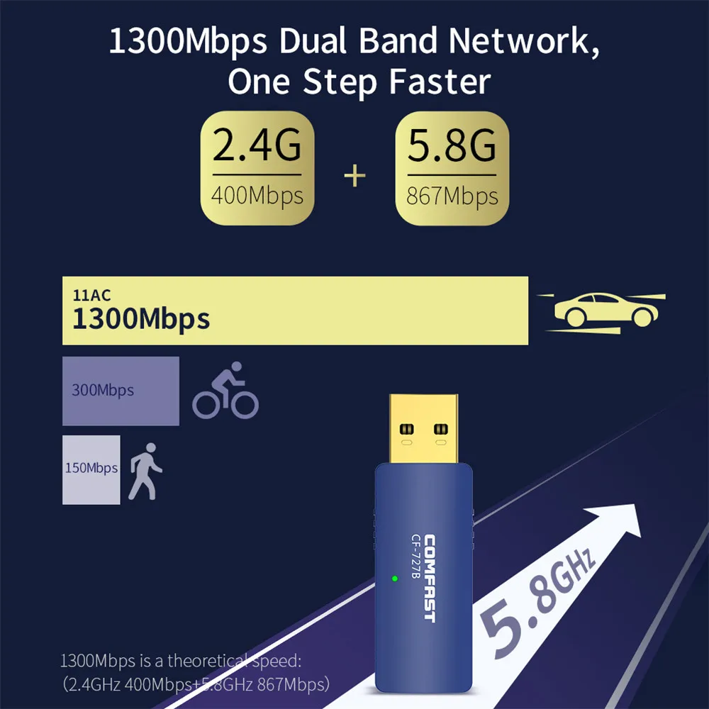 

KEBIDU 5 ГГц Беспроводной Wi-Fi адаптер 1300 Мбит/с Двухдиапазонная Антенна Бесплатный драйвер USB Bluetooth 4,2 адаптер Сетевая карта Wi-Fi приемник