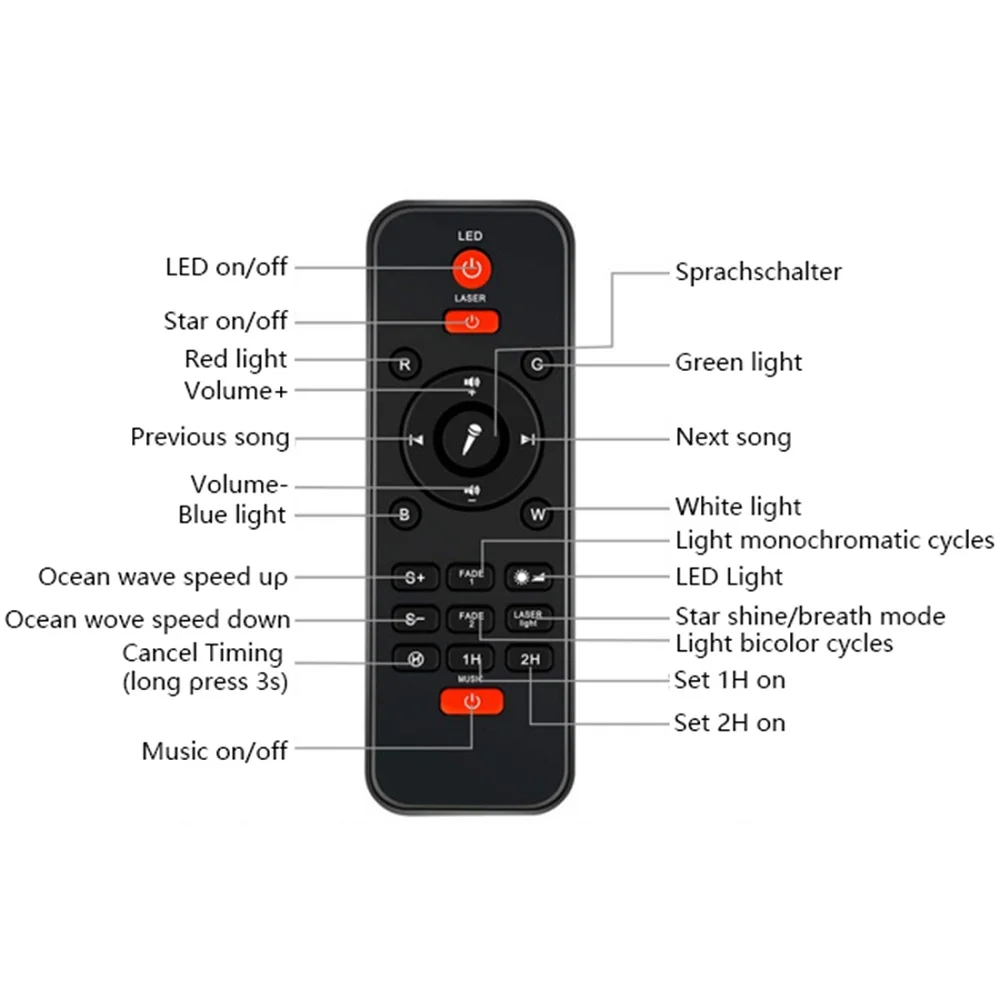 Starry projector light bl-xk01 (черный). Starry projector light инструкция на русском пульт. Проектор звездного неба пульт инструкция. Инструкция stary progector light. Star galaxy projector.