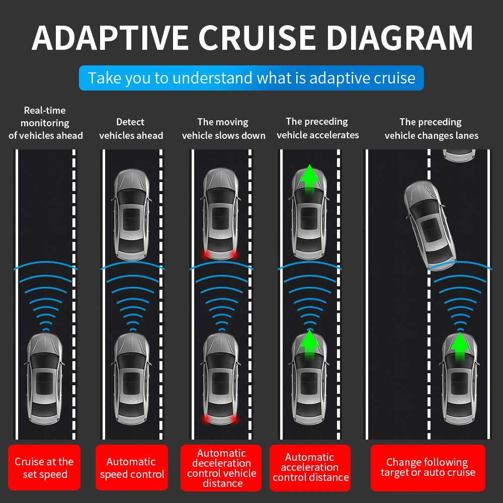 

ACC Assisted driving For Mercedes gle w167 gls w167 x167 gle 2020 gle 350/amg 450 500e amg inxterior decoration accessories