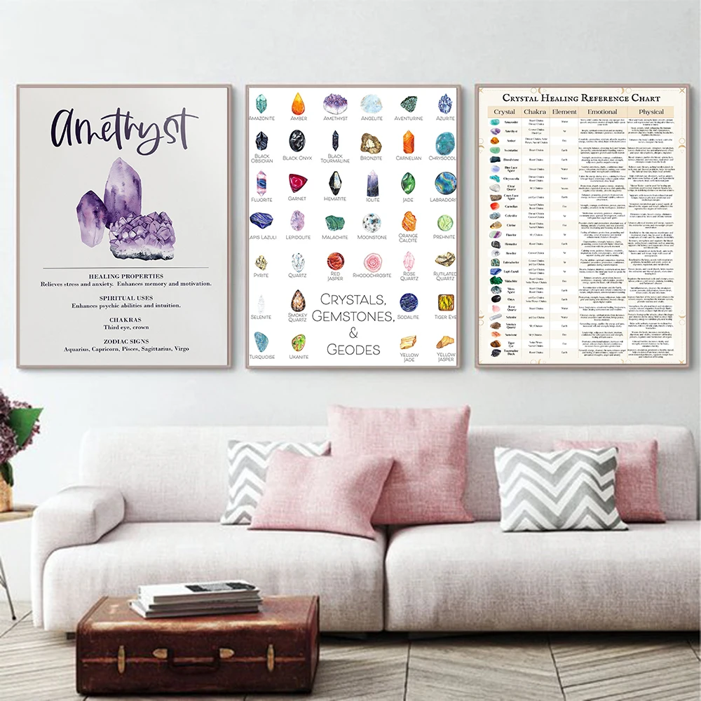 

Gemstones Type Poster Art Print , Crystals Semi Stones Geology Decor Minerals Gems Science illustration Wall Art Canvas Painting