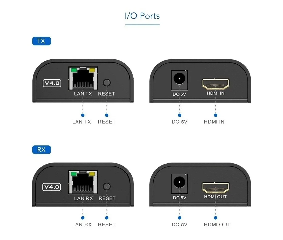 Up to 120m HDMI-compatible Extender Video Audio Transmitter Receiver Over Cat5e/Cat6 1080P Ethernet Network LKV373A V4.0 | Электроника
