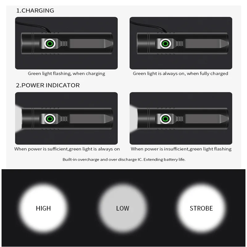 Портативный мини фонарик с зарядкой от USB 3200 мАч|Налобные LED-фонари| |