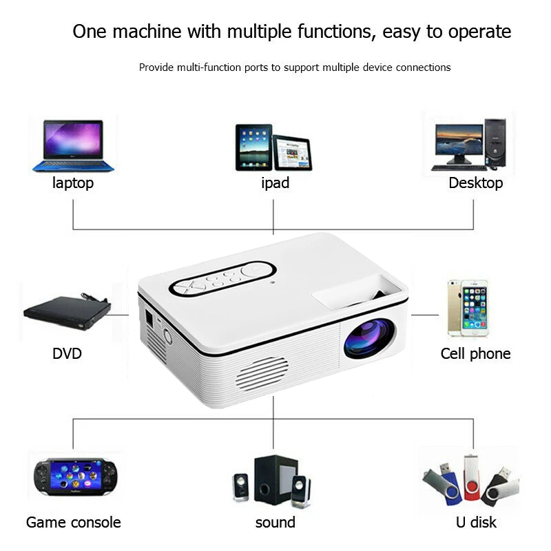 Мини-проектор S361 1080P для домашнего кинотеатра без экрана проектора лучше