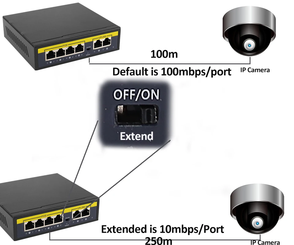 KuWFi 4 Порты и разъёмы Fast Ethernet коммутатор | Сетевой 100 Мбит/с Настольный сплиттер