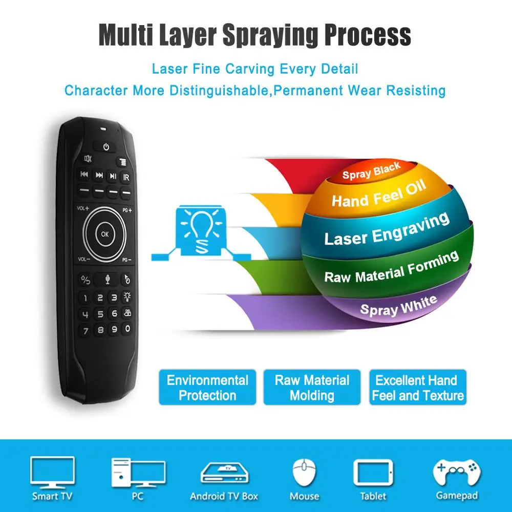 russian mini keyboard g7v backlit voice search smart air mouse gyroscope ir learning 2 4g wireless remote for android tv box free global shipping