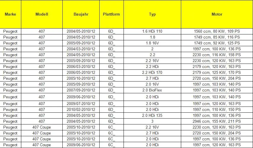 Переключатель окна панель управления подъемника WINDER для PEUGEOT 407 2004-2010 6554.ER