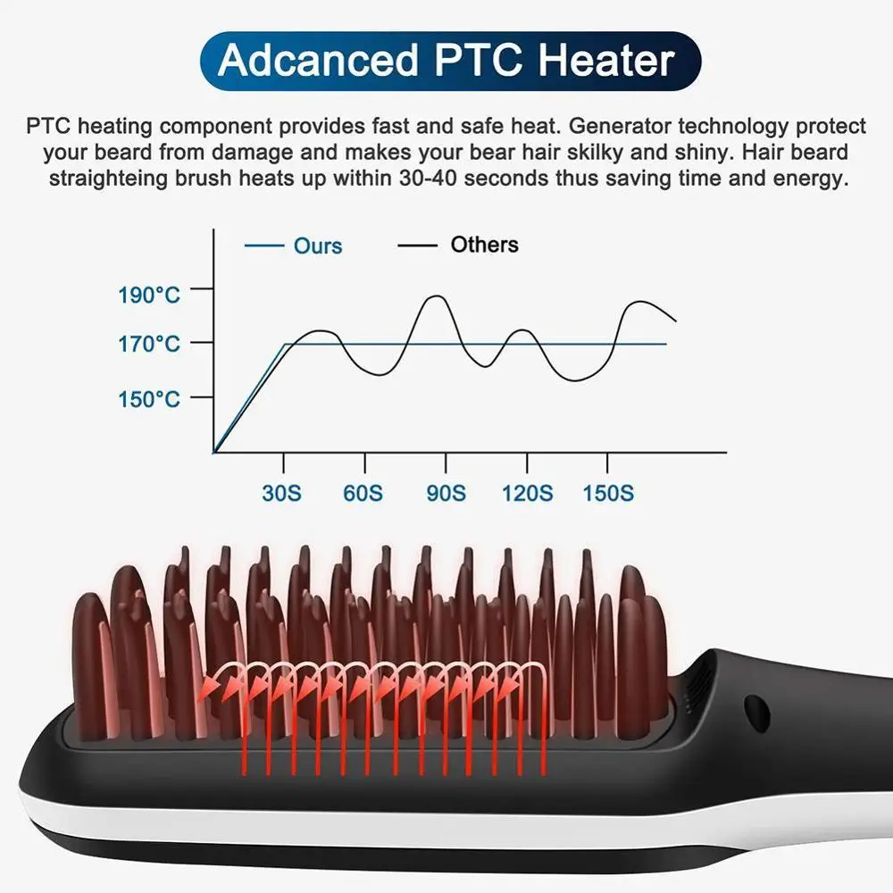 Многофункциональный мужской быстрый выпрямитель для бороды расческа волос