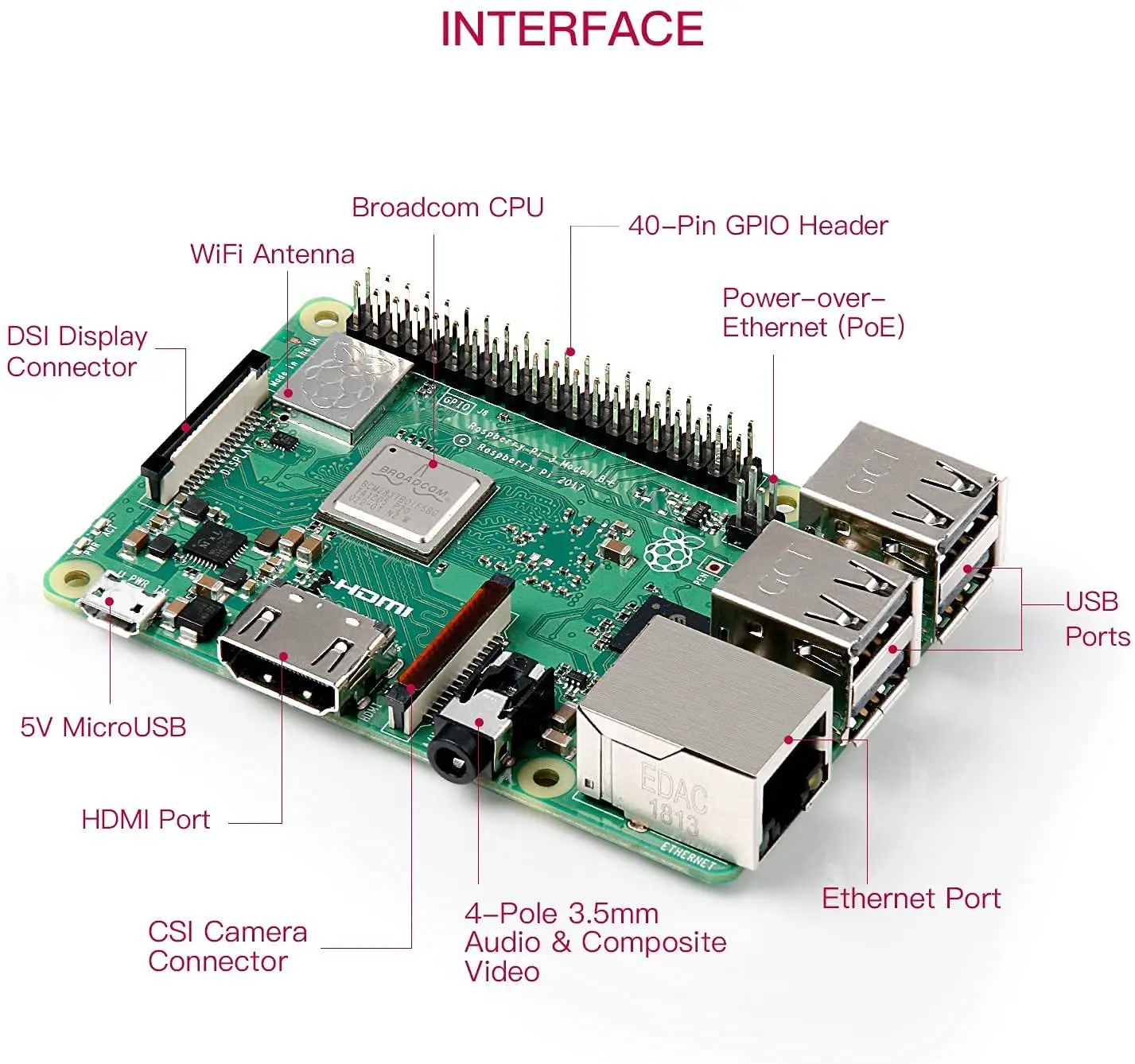 

Raspberry Pi 3 B+/B Plus Starter Kit with 32GB Micro SD Card Noobs Model B Plus Motherboard Premium Black Case Copper Heat Sinks