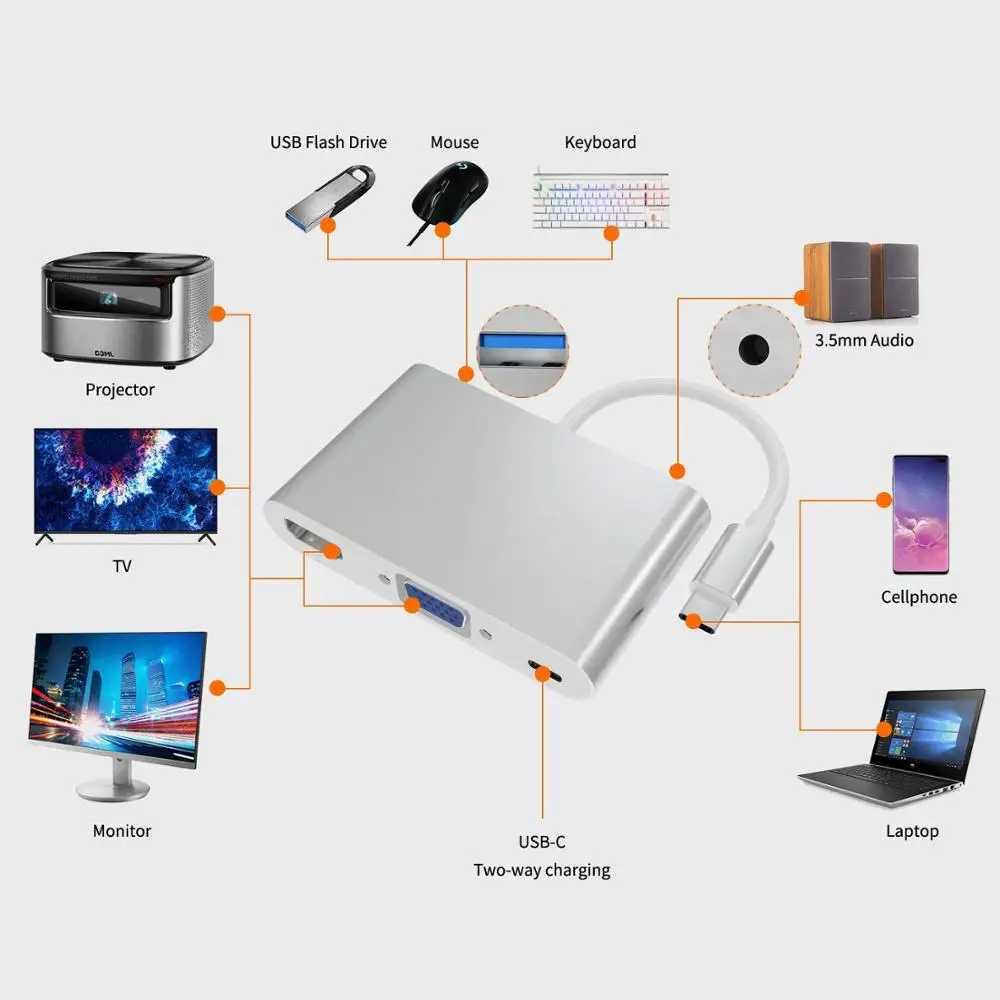 Концентратор USB type c для HDMI/VGA/type-c/3,5 мм аудио/USB 3,0 адаптер USB 3,1 USB-C кабель-конвертер для ноутбука Macbook Pro дропшиппинг
