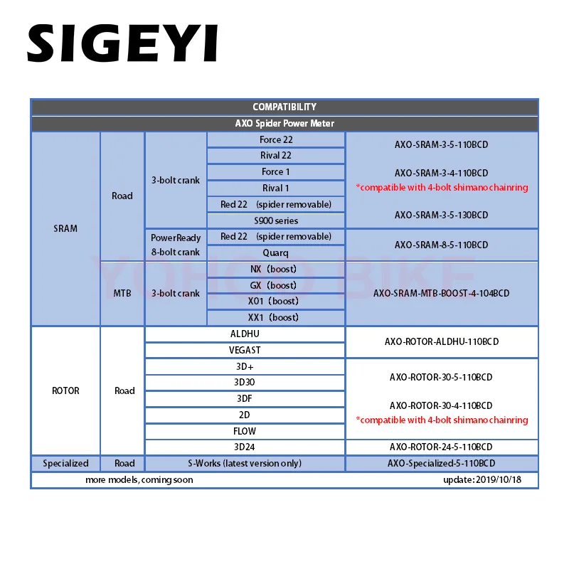 Двухсторонний измеритель мощности велосипеда SIGEYI дорожный горный велосипед AXO ANT
