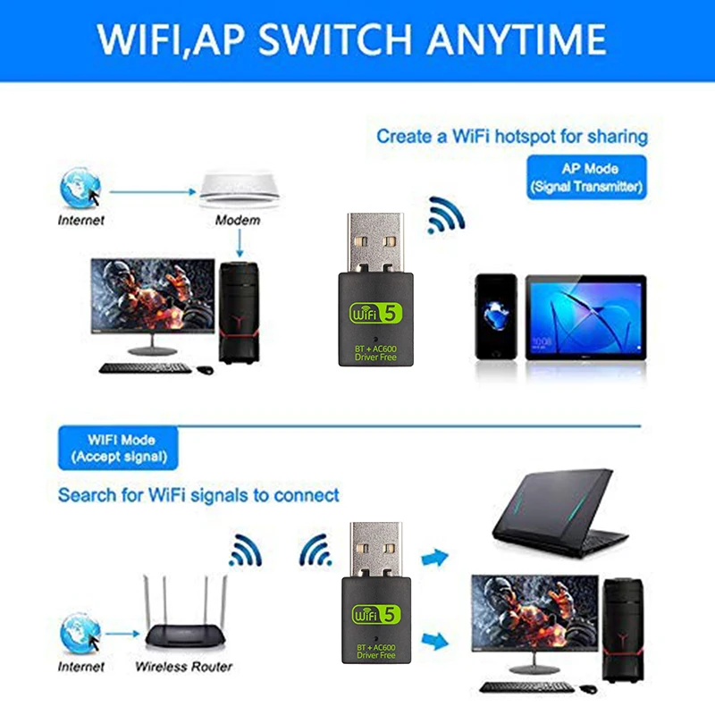 600 Мбит/с USB WiFi Bluetooth адаптер двухдиапазонный 2 4/5 8 ГГц Беспроводной внешний