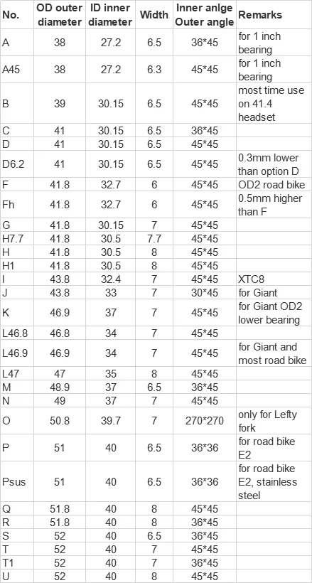 Neco подшипник велосипед гарнитура для гигантский OD2 XTC8 39 41 41,8 43,8 46,8 46,9, 47(Европа) 6 6,5 7 8 30 45 градусов угол дорожный велосипед