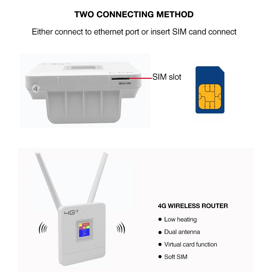 Две внешние антенны разблокированный беспроводной роутер + слот для Sim карты 3G 4G