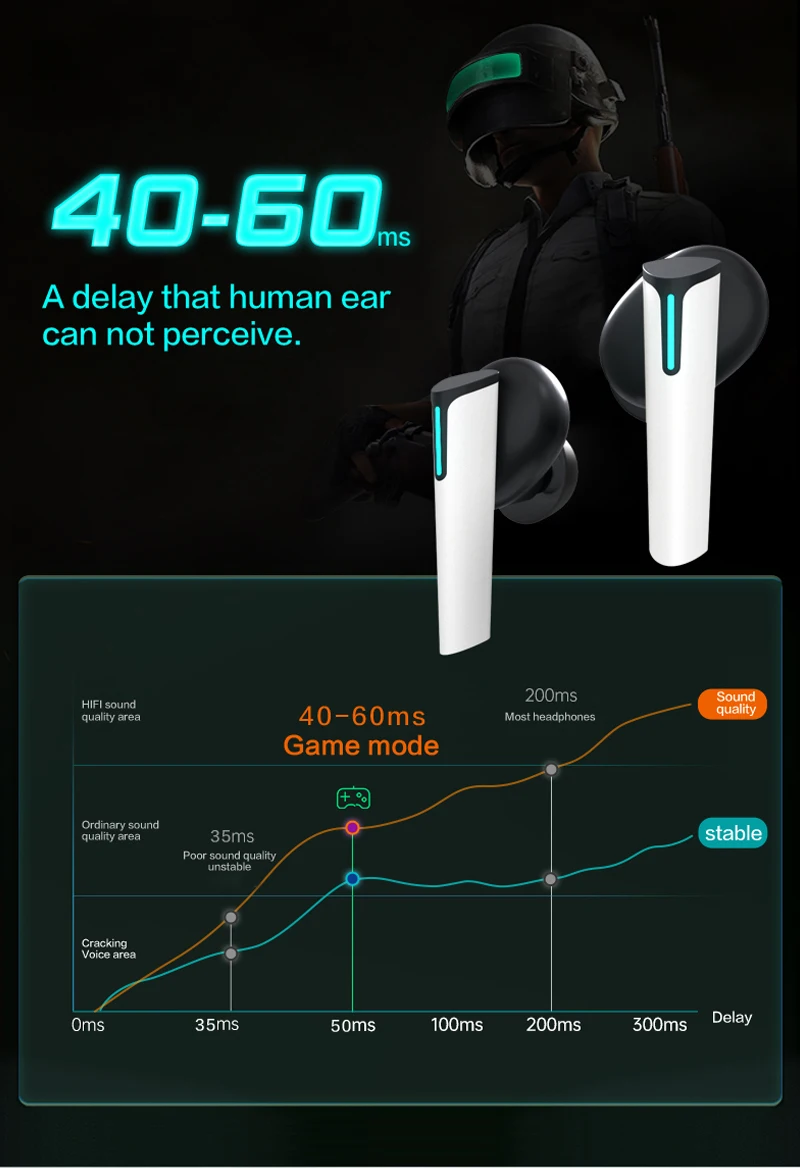 

Game Bluetooth Headset Wireless Binaural Low Delay Gaming Binaural Sports Stereo Touch TWS Bluetooth Headset For iPhone Android