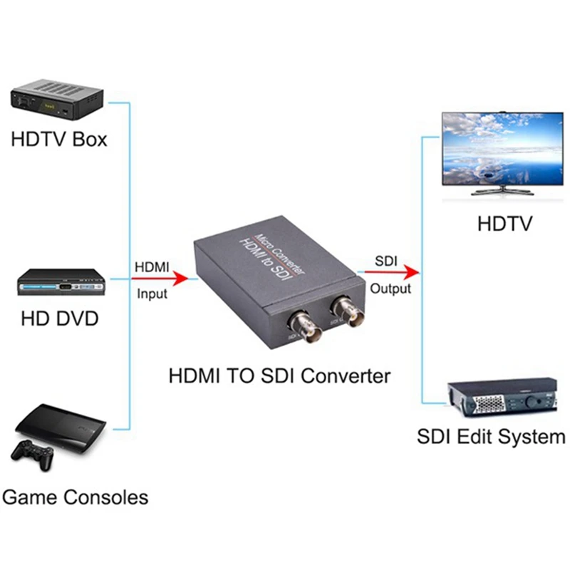 

1 Set Hdmi To Sdi with Power Mini 3G Hd Sd-Sdi Video Converter Adapter & 1 Pcs Hdmi To Micro- Hdmi Cable (6 Feet)