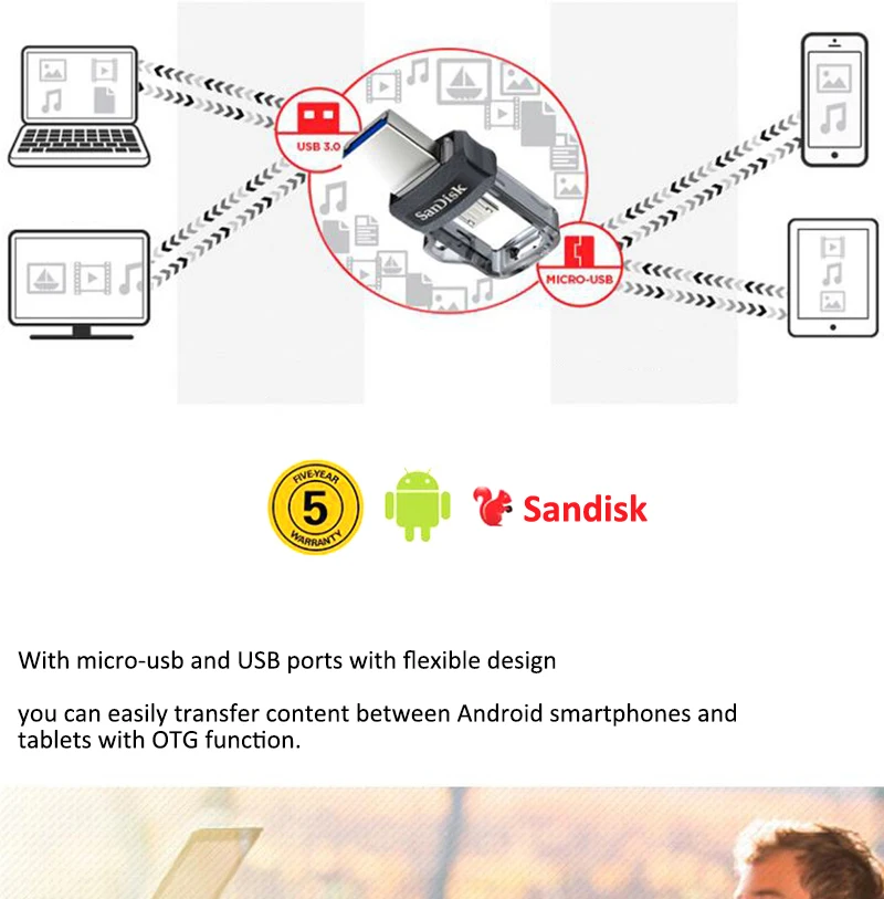SanDisk флеш-накопитель 32 Гб USB флеш-накопитель 64Гб 128 ГБ 256 ГБ USB 3,0 150 МБ/с. OTG двойной мини флеш-накопитель USB Стик для ноутбука